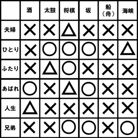 表1