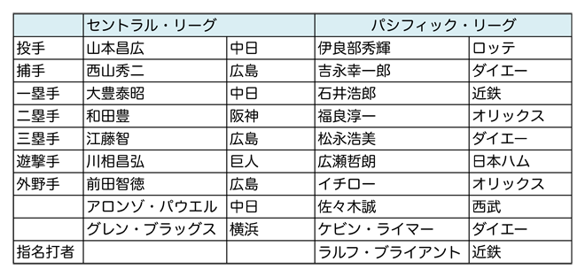 ベストナイン-Sheet1-1