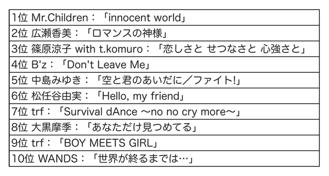 ブック6-Sheet1