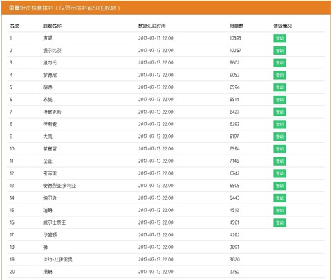 予選軽量級