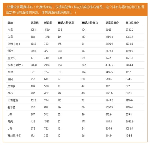 優勝決定戦軽量級