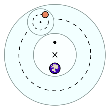 375px-Ptolemaic_elements.svg