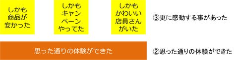 UX2