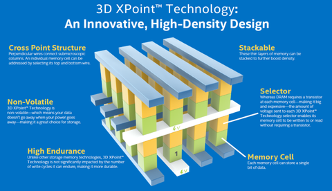 3d-xpoint_575px