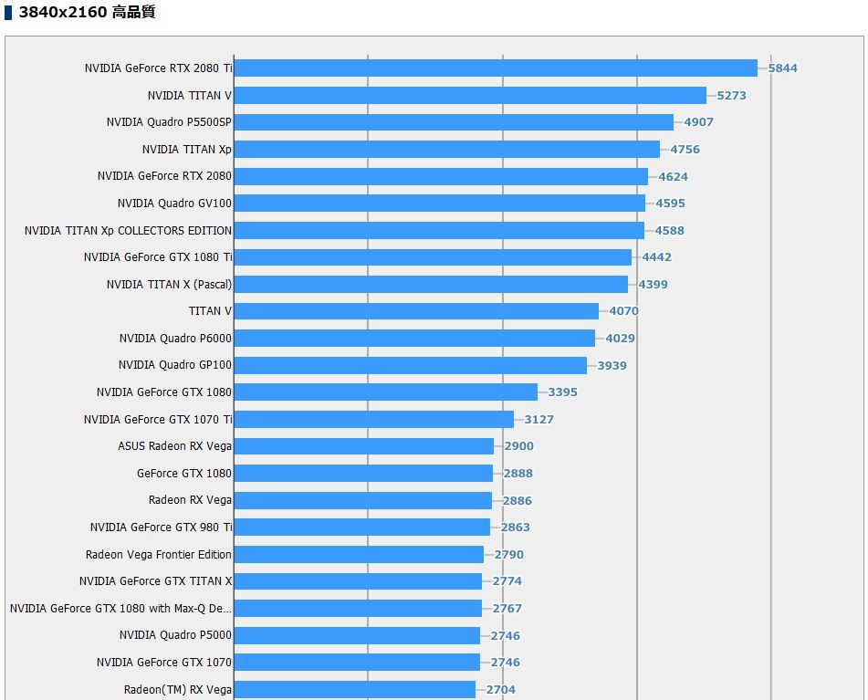 [Turing]NVIDIA GeForce RTX20XX総合 Part39 	YouTube動画>3本 ->画像>33枚 