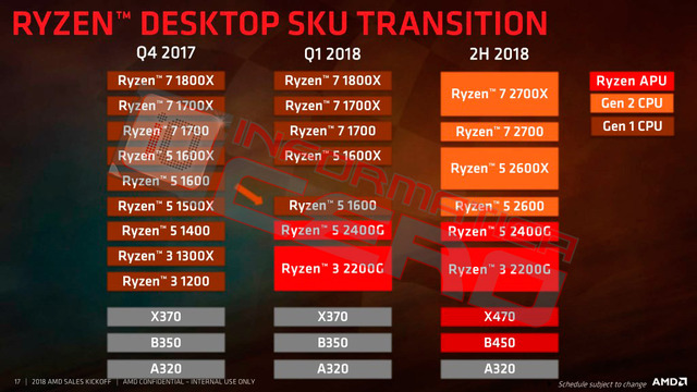 AMD-Ryzen-2000-Series