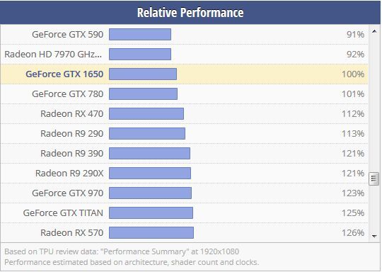 Relative Performance