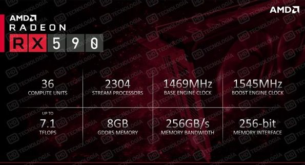 AMD-Radeon-RX-590-NDA-Slides-3-850x460
