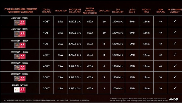 Ryzen-Mobile_Die_RyzenVega_1024x578e-1024x578