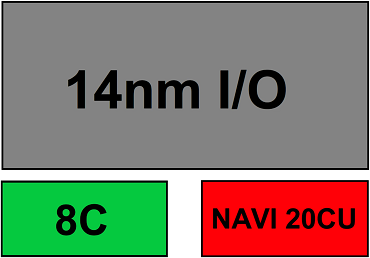 AMD-Ryzen-5-3600G-APU-740x516