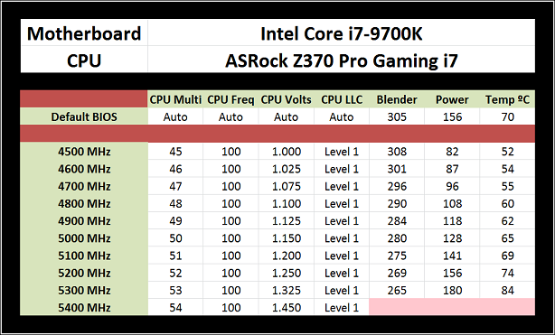 9700K OC