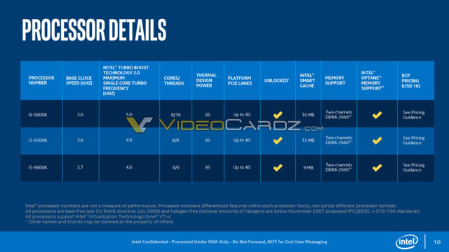 Intel-Core-i9-9900K-i7-9700K-i5-9600K-Specifications-850x478
