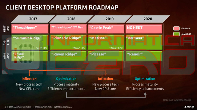 AMD-Ryzen-2018-2020-Roadmap