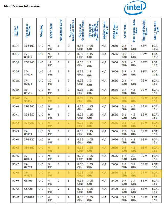 Intel-9th-Gen-Core-Series