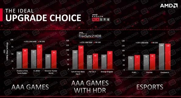 AMD-Radeon-RX-590-NDA-Slides-2-850x459