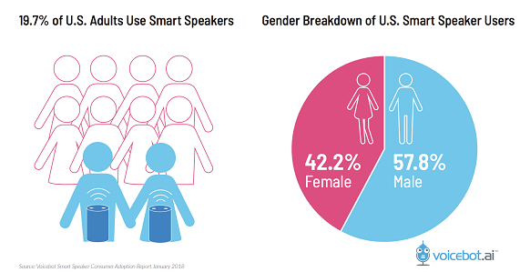 smart-speaker-adoption