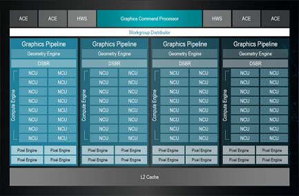 Vega-20-GPU-Block-Diagram-1030x671