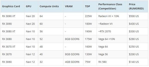 radeon_navi_spec