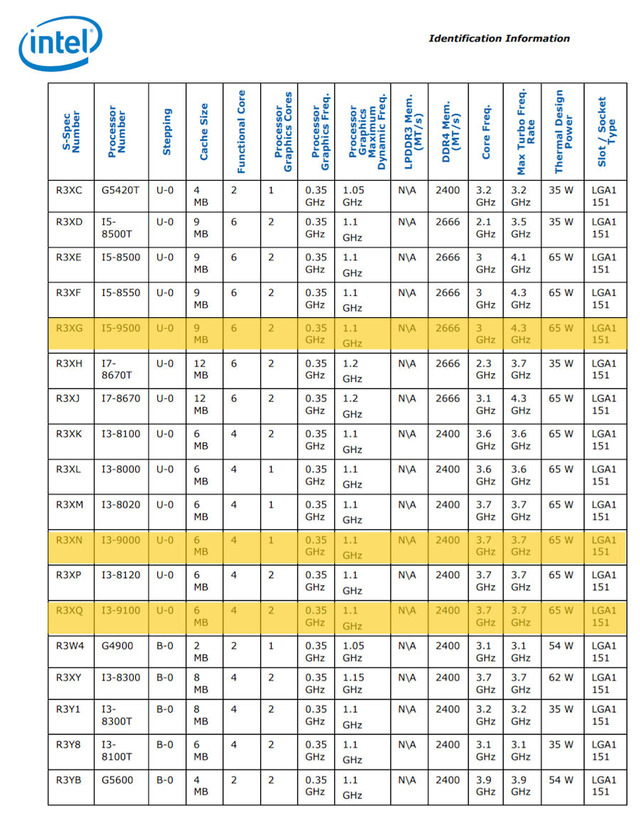 Intel-9th-Gen-Core-Series-2