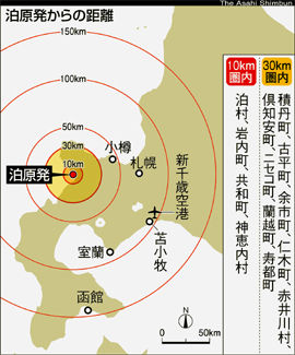 泊原子力発電所