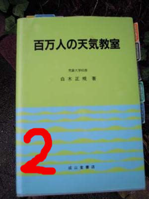 BlogPaint