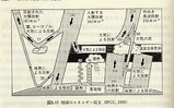 エネルギー収支