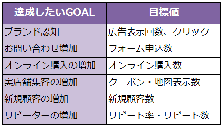 GOAL設定