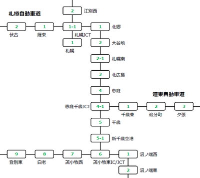 高速道路IC番号マップ(北海道)_blog用