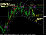 20111209b_gbpjpy_1h