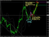 20120208gbpjpy_4H_blog