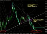 20120118gbpjpy_d_blog