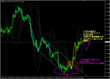 20120124gbpjpy_4H_blog