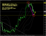 20120129gbpjpy_H4_blog
