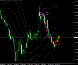 20111129gbpjpy_d