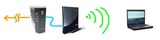 network
