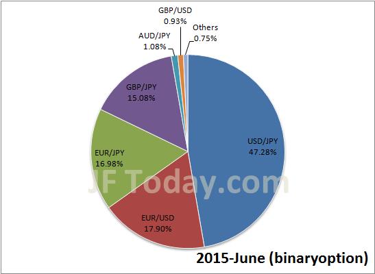 Forex flash