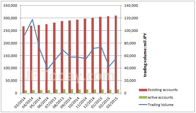 Option trading volume report