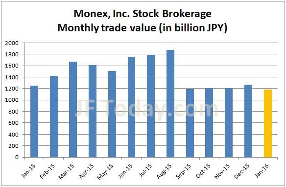 monex-stock-201601