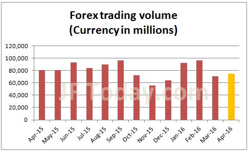moneypartners-forex-201604