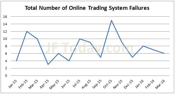 jsda-total-system-failures-201603