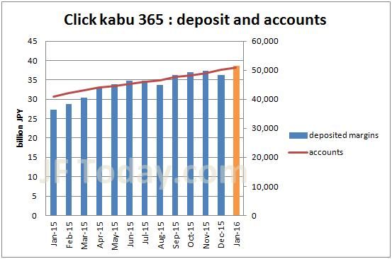 tfx-clickkabu365-acccoutns-margin-201601