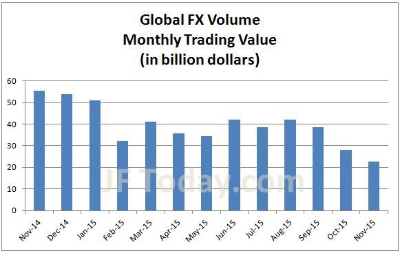 monex-global-fx-201511