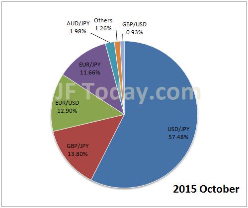 ffaj-binary-option-pairs-201510