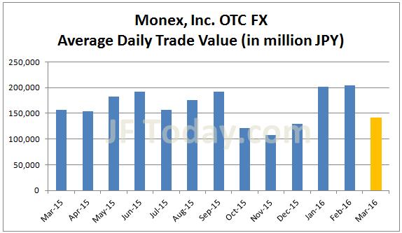 monex-otc-fx-201603