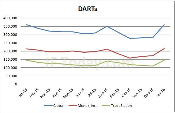 monex-darts-201601
