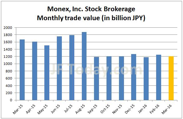 monex-stock-201603