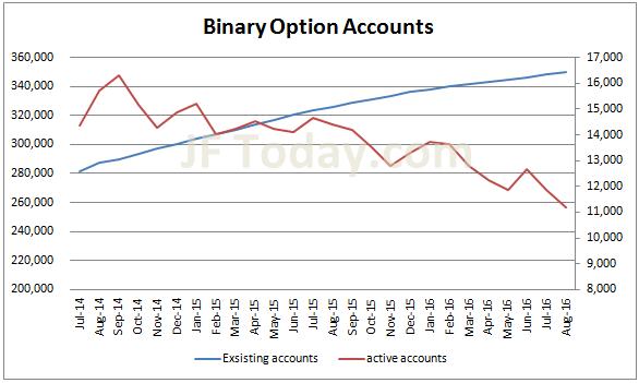 ffaj-binary-option-account-201608
