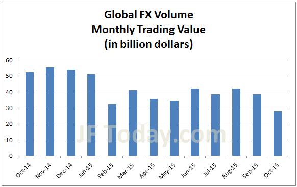 monex-global-fx-201510