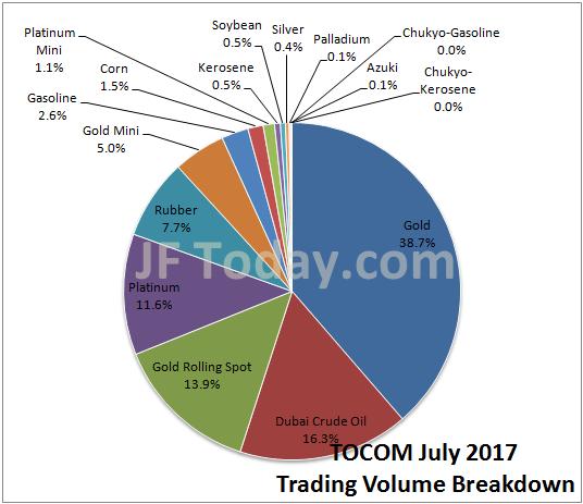 tocom-201607