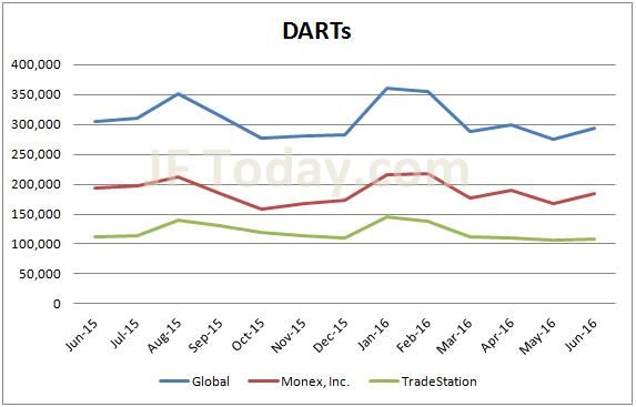 monex-darts-201606